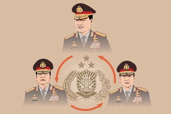 Apa-yang-dimaksud-Mutasi-Polri