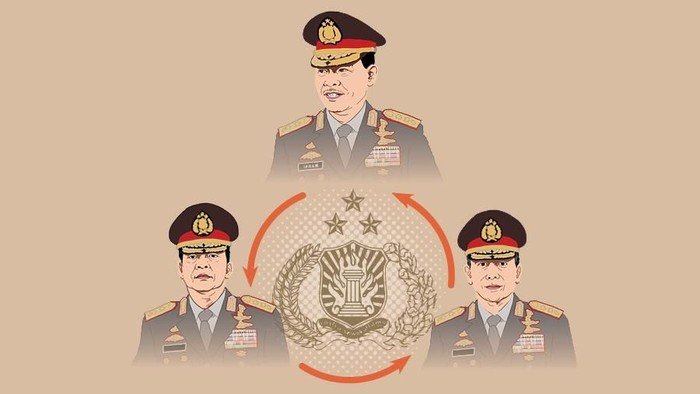 Apa-yang-dimaksud-Mutasi-Polri